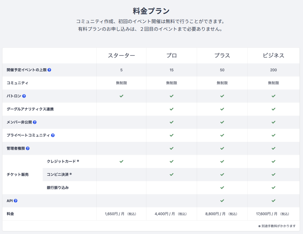 Doorkeeperの料金プラン