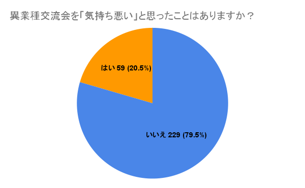 異業種交流会を「気持ち悪い」と思ったことはありますか？