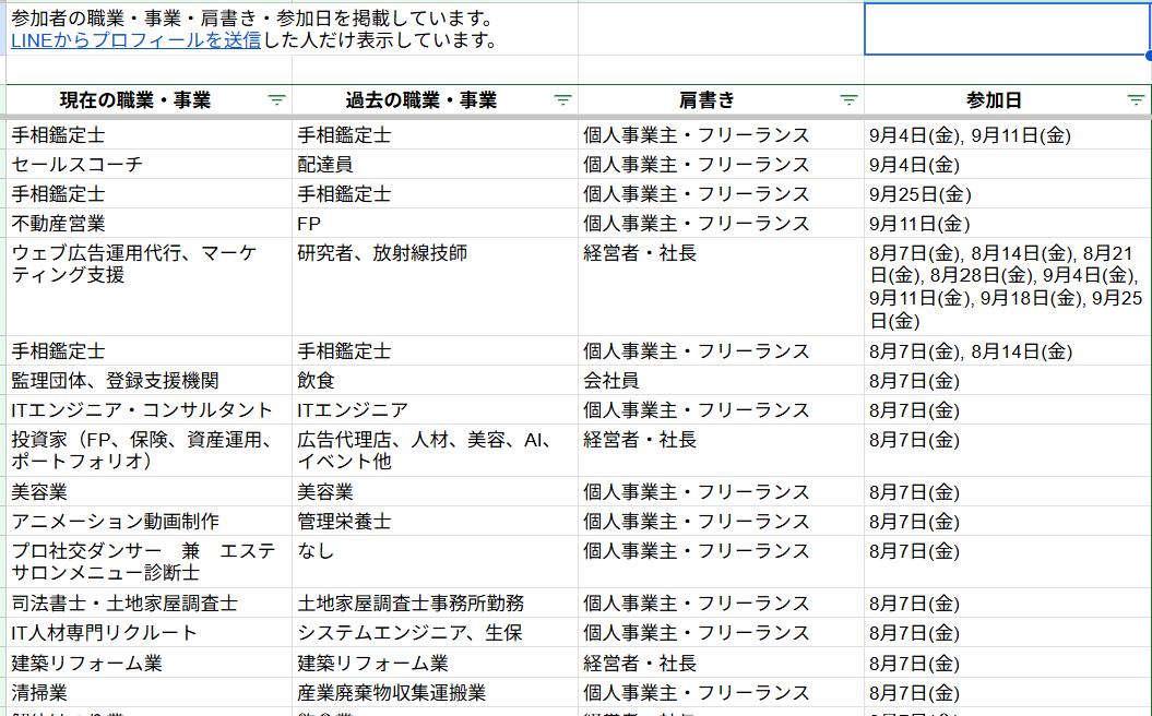 ジョイント交流会参加者の職業・肩書きのリスト