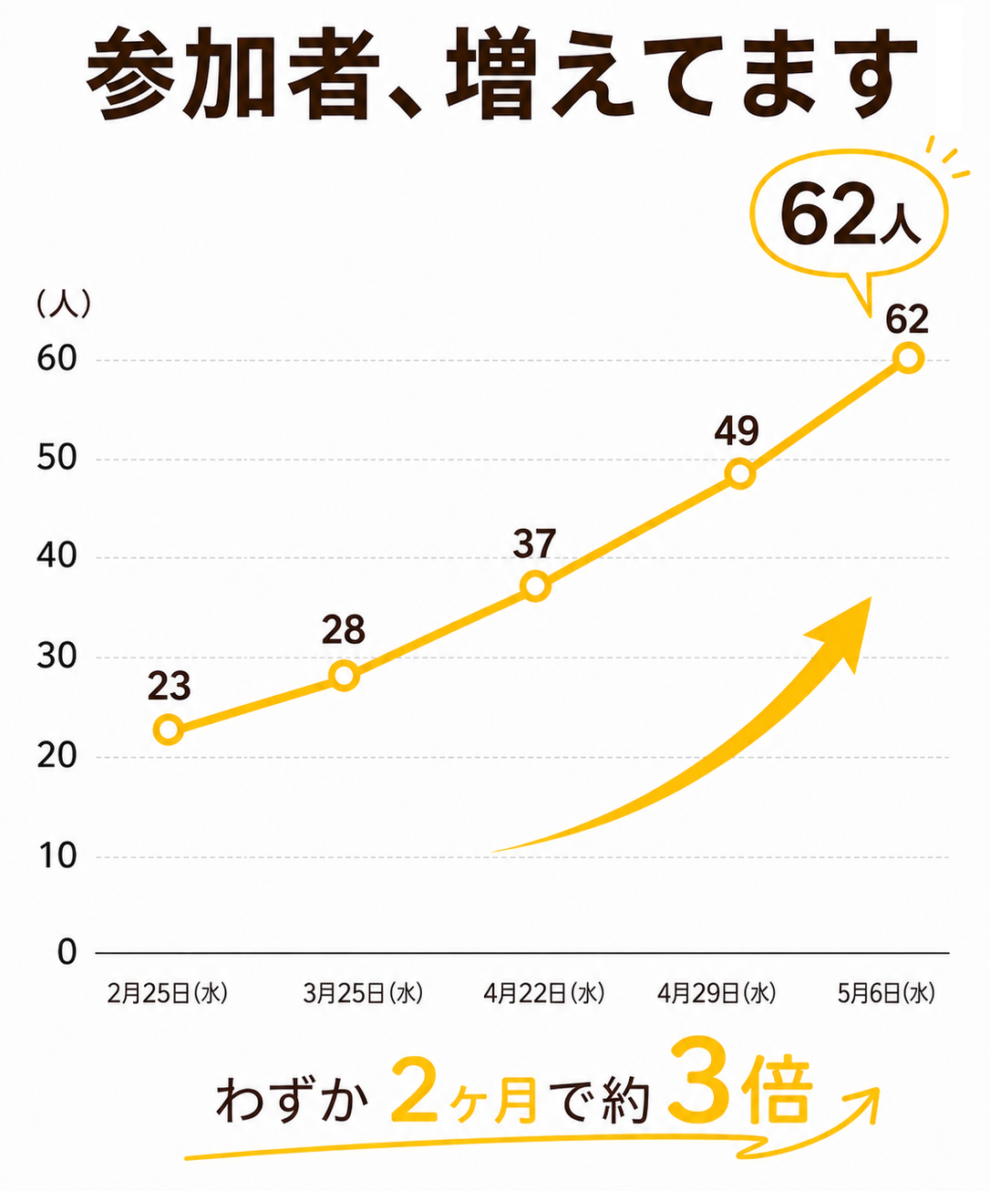 ジョイント交流会の参加数