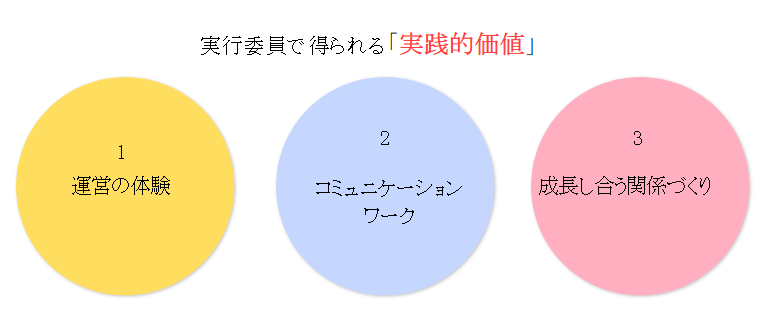 実行委員になれるメリット